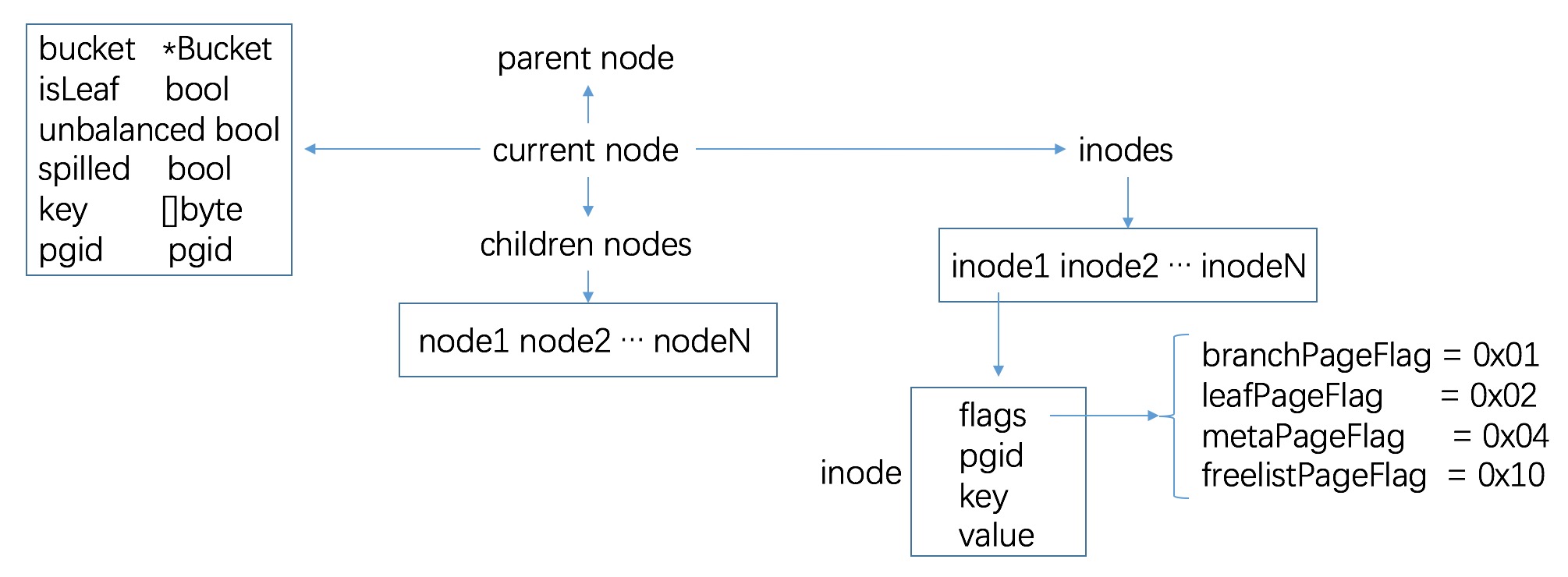 node-graph